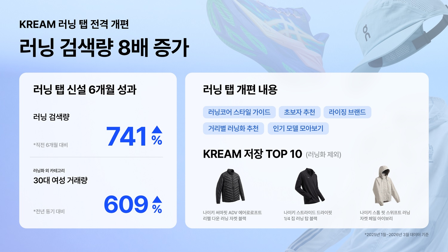 크림, 러닝 탭 전면 개편… 입문자·마라토너 맞춤 큐레이션 강화 27-Image